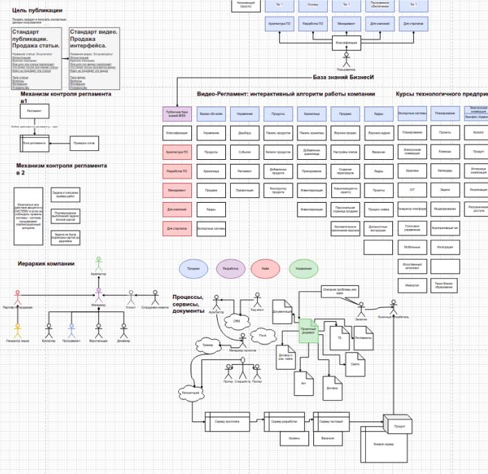 Про архитектуру ПО и архитектора