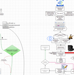 Проектирование архитектуры сервиса